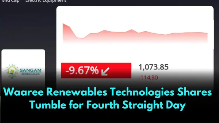 Waaree Renewables Technologies Shares Tumble for Fourth Straight Day